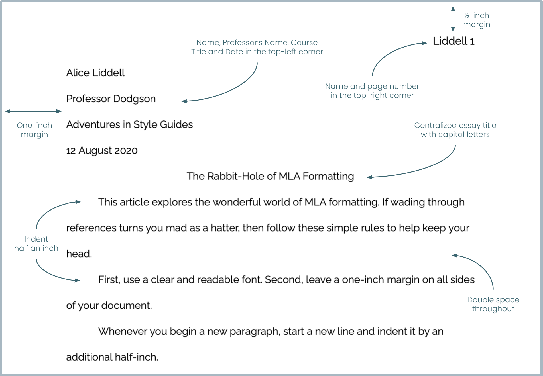 MLA Format: Formatting Rules Explained - TypeCite