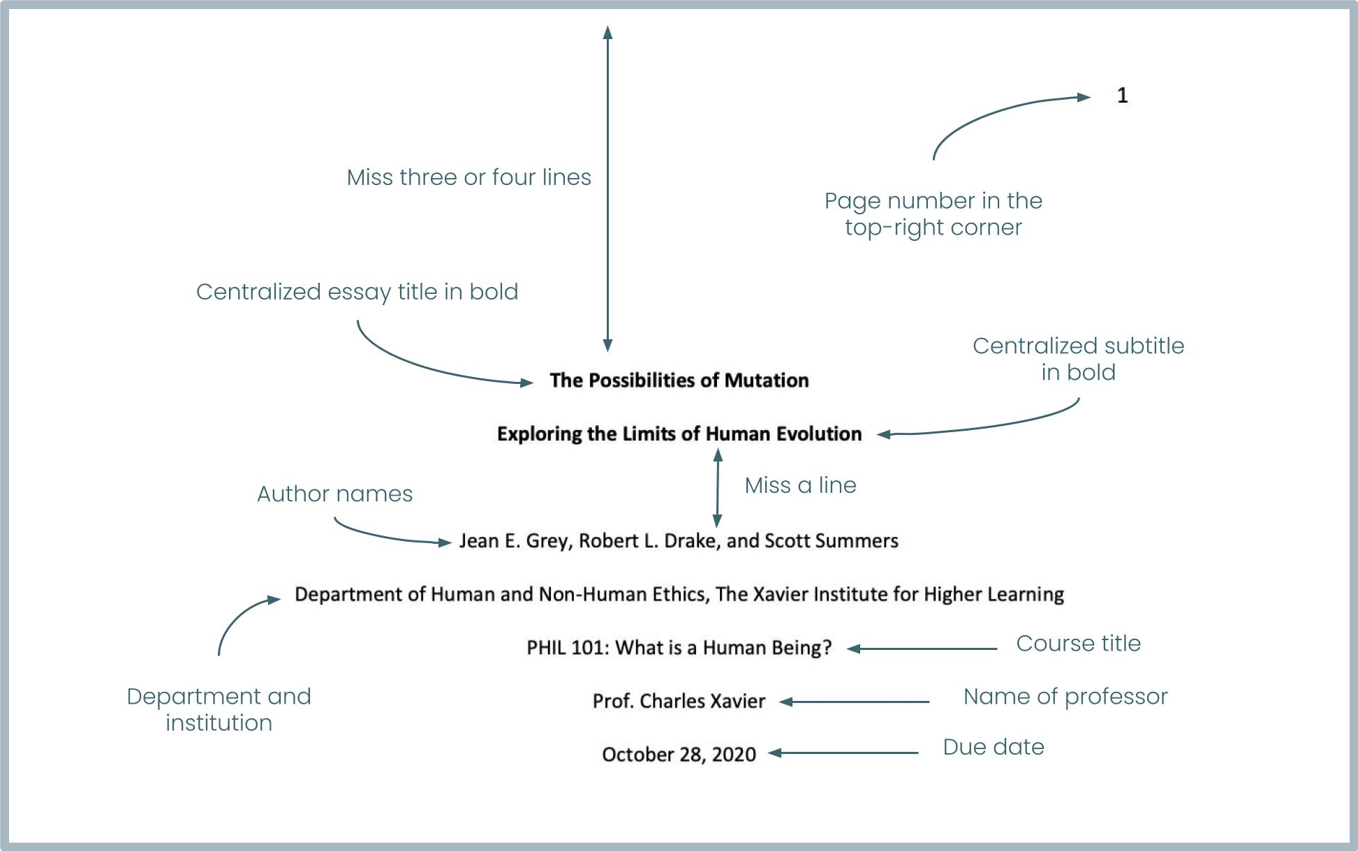 apa format article title in text