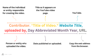 MLA YouTube citation