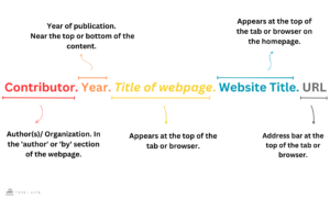 APA webpage citation