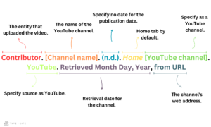 HOW TO CITE YOUTUBE CHANNE