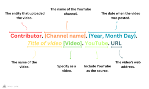 HOW TO CITE YOUTUBE VIDEO