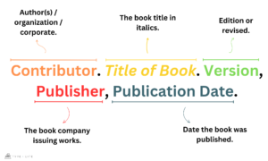 How to cite books in MLA