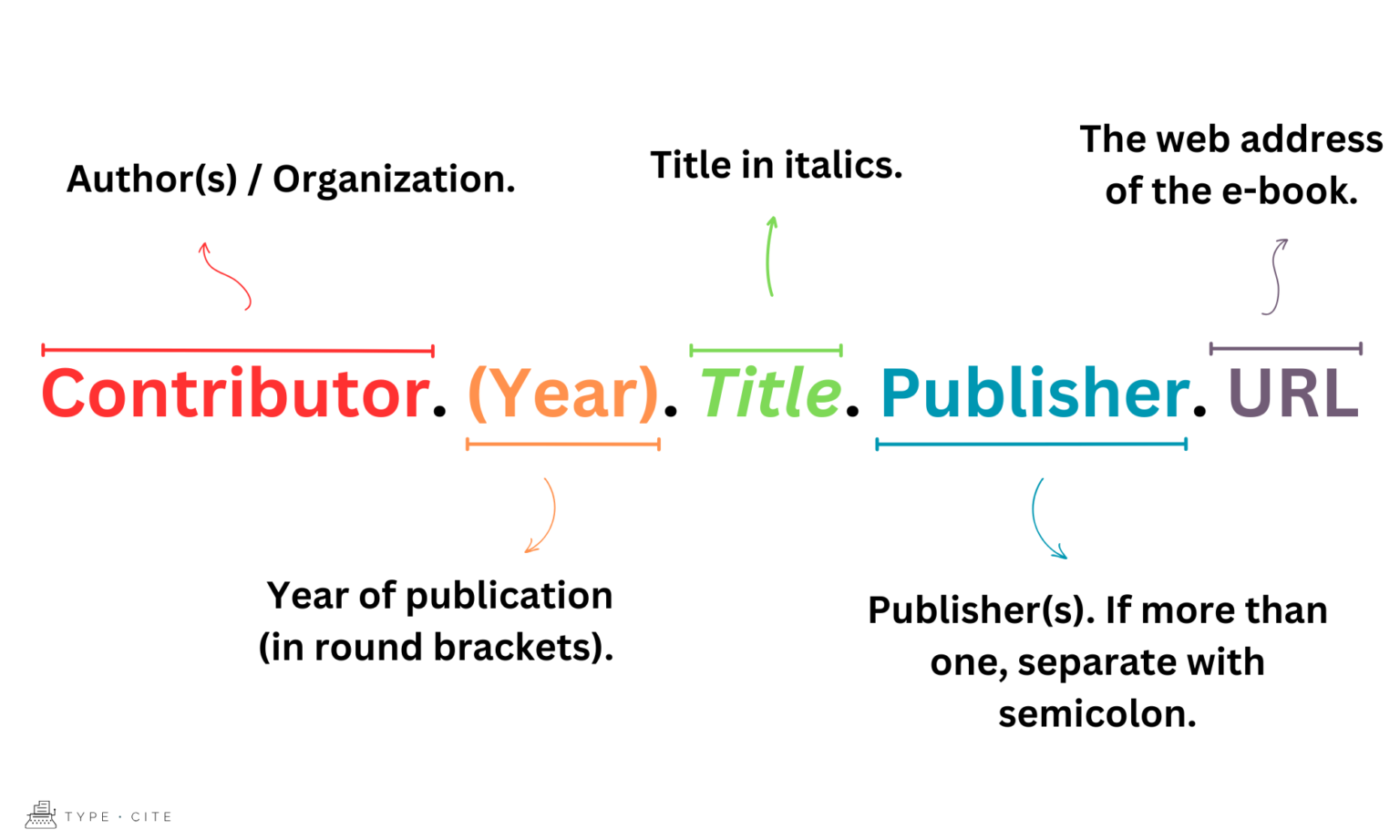 How to Cite an EBook in APA TypeCite