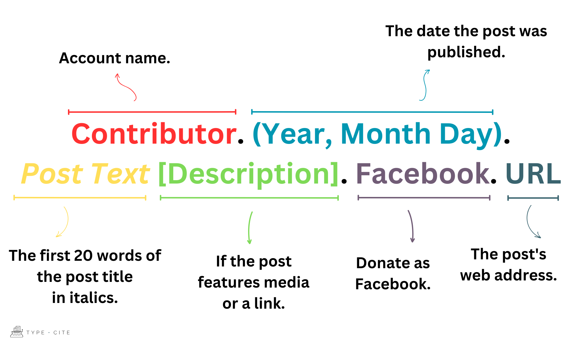 how-to-cite-facebook-in-apa-typecite