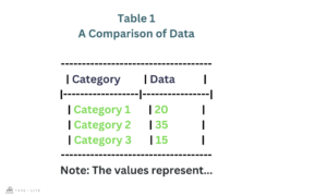 APA Table Line Spacing Format