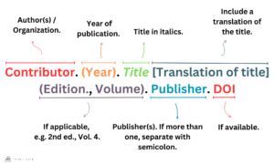 How to Cite Translated Book in APA