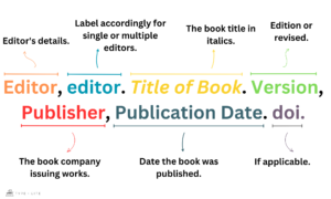 How to Cite a Book With Editor in MLA