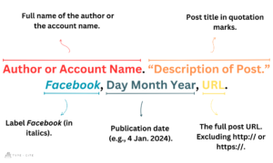 How to Cite Facebook in MLA