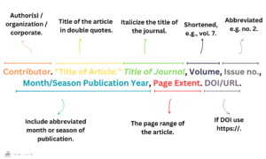 How to Cite an Online Journal in MLA