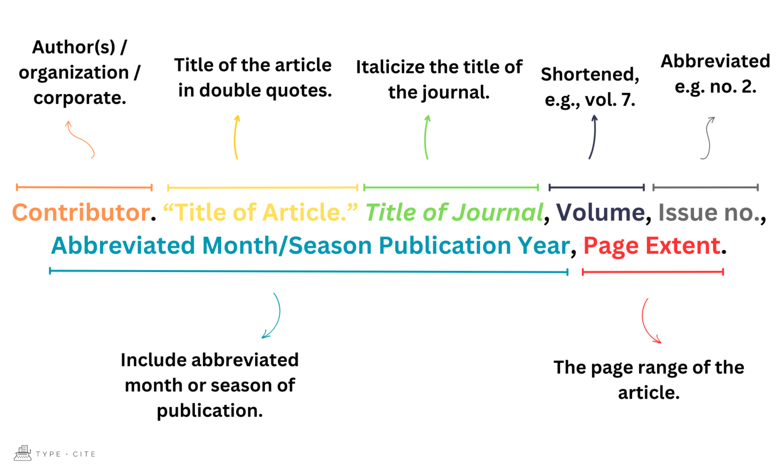 How to Cite a Journal Article in MLA - TypeCite