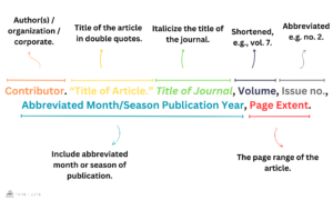 How to Cite a Journal Article in MLA