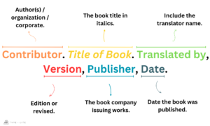 How to Cite Translated Book in MLA