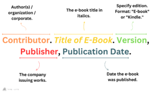 How to Cite E-Book in MLA