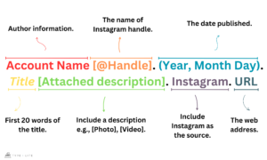How to Cite Instagram in APA
