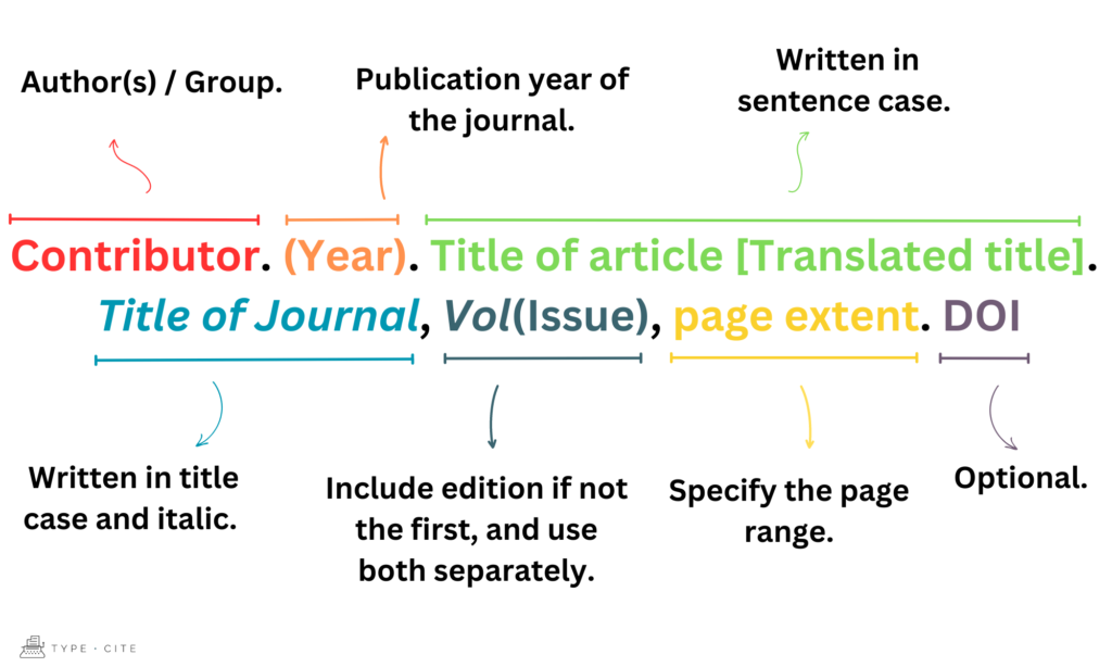 Language Cit Examples Cite a Journal in Another Language in APA - TypeCite