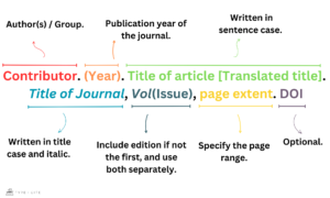 Cite a Journal in Another Language in APA