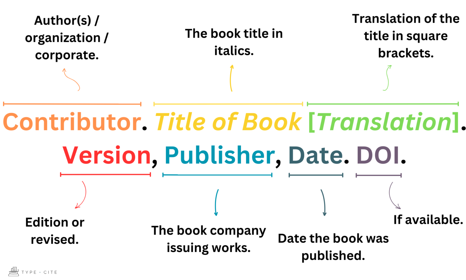 Language Cit Examples Cite Book in Another Language in MLA - TypeCite