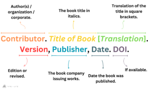 HOW TO FORMAT BOOK IN ANOTHER LANGUAGE