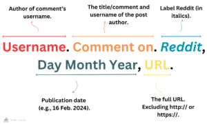 HOW TO CITE REDDIT COMMENT