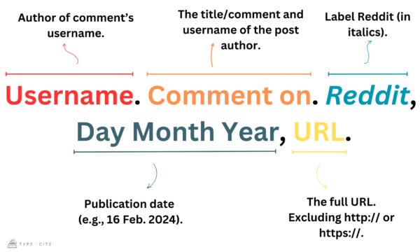 For Reference Reddit How to Cite Reddit in MLA - TypeCite
