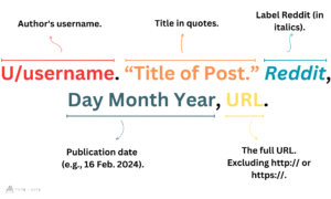 HOW TO CITE REDDIT POST