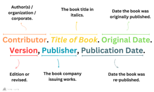 How to Cite Republished Book in MLA