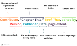 How to Cite Chapter in Edited Book in MLA