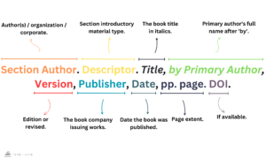 CITING INTRODUCTION, PREFACE, FOREWORD, OR AFTERWORD WITHOUT A SEPARATE TITLE