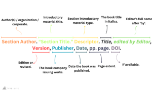 CITING INTRODUCTION, PREFACE, FOREWORD, OR AFTERWORD WITH A SEPARATE TITLE