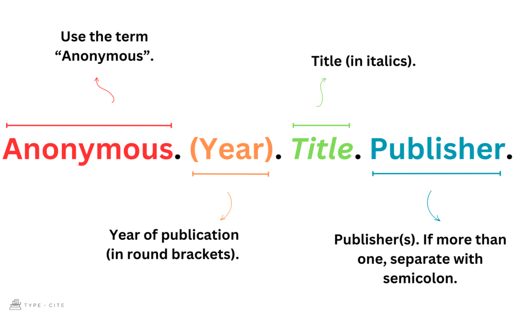Cite Book with Anonymous Author in APA - TypeCite