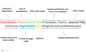 JOURNAL ARTICLE REPUBLISHED IN TRANSLATION