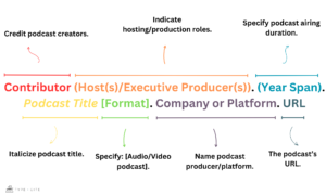 APA Podcast Citation