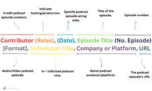 APA Podcast Episode Citation