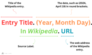 How to Cite Wikipedia Entry in APA