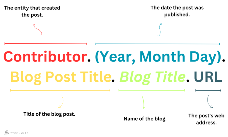 How to Cite a Blog Post in APA - TypeCite