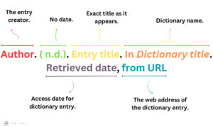 How to Cite an Online Dictionary Entry