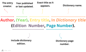 How to Cite a Print Dictionary Entry