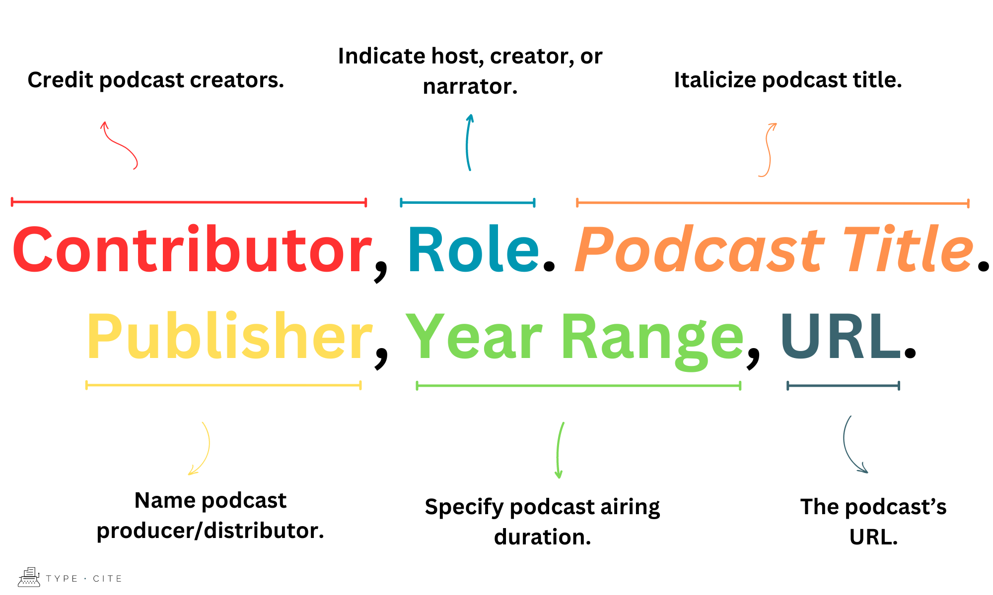 how-to-cite-a-podcast-in-mla-format-typecite