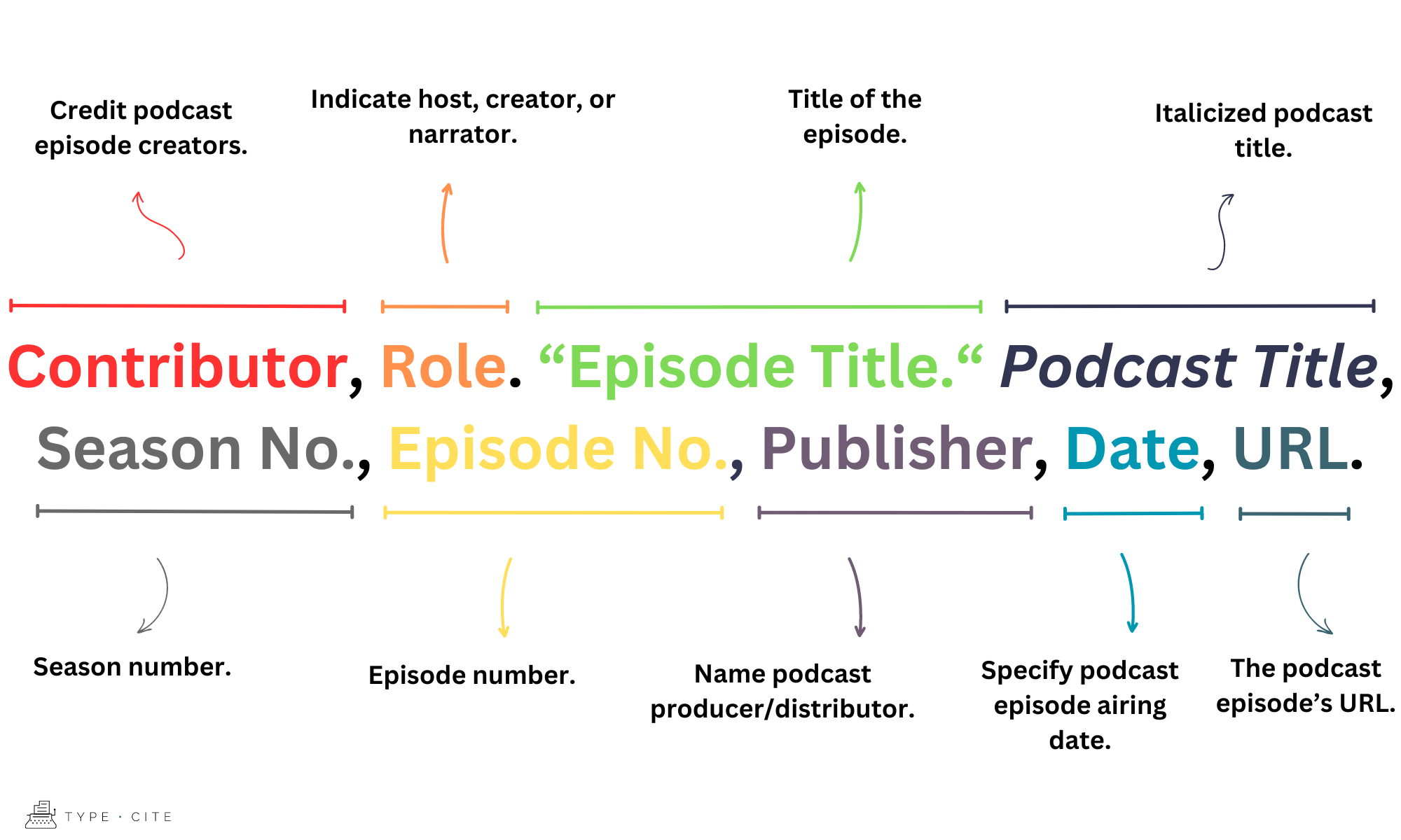 how-to-cite-a-podcast-in-mla-format-typecite