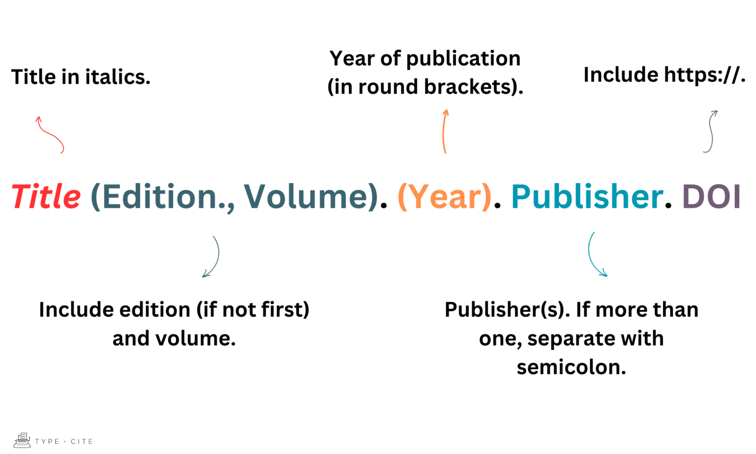 Struggling With Apa? Master **How To Cite Website With No Author Apa 7Th** (Step By Step) - hqi8lem