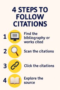 4 steps to follow citations